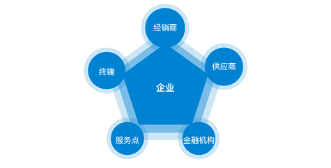 三维动画制作收费行情