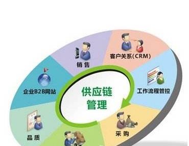 三维动画制作费用